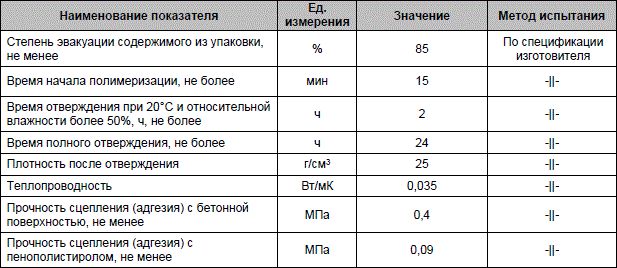 КЛЕЙ-ПЕНА ТЕХНОНИКОЛЬ КЛЕЙ-ПЕНА ТЕХНОНИКОЛЬ