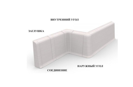 Фото Плинтус Идеал Деконика  Белый матовый 70мм 2,2м 001